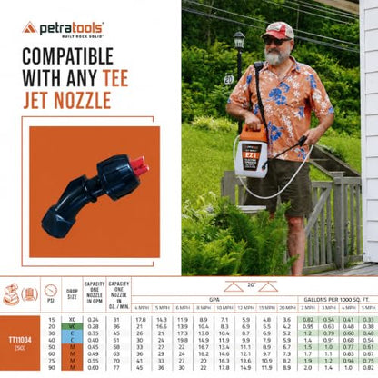 PetraTools EZ1 Pro Kit 1 Gallon Electric Sprayer - 7 Nozzles, 3 Hr Runtime - size: EZ1-Prokit