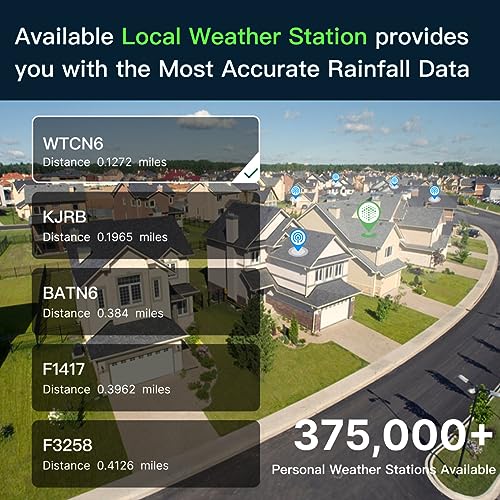 ImoLaza 6 Zone WiFi Smart Sprinkler Controller, ET Master Irrigation Timer - color: White-6 Zone