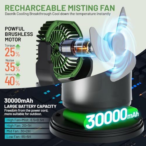Portable Misting Fan with Remote & 30000mAh Rechargeable (Green)