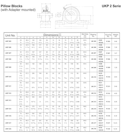 UCP213 Premium Quality Self-Align Pillow Block Bearing 65 mm Bore - size: UCP213 (65mm)
