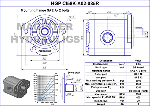 Magister Hydraulic Gear Pump, 0.85 CID, 5/8 in Keyed Shaft, CW Rotation, SAE 12 Inlet x SAE 10 Outlet, SAE A 2-Bolt Mount, 7.35 GPM at 2000 RPM, 3600 PSI - color: CW, size: 0.85 CID
