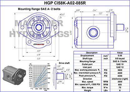 Magister Hydraulic Gear Pump, 0.85 CID, 5/8 in Keyed Shaft, CW Rotation, SAE 12 Inlet x SAE 10 Outlet, SAE A 2-Bolt Mount, 7.35 GPM at 2000 RPM, 3600 PSI - color: CW, size: 0.85 CID