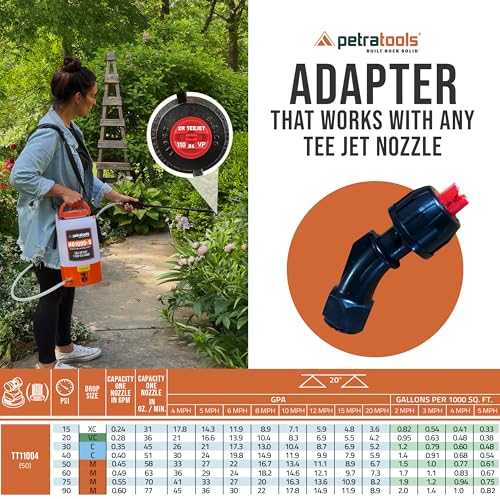 PetraTools Battery Powered Sprayer with 8 Nozzles, HD1000-S (1 Gal Pro Kit) - size: 1 Gallon ProKit