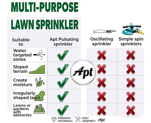 APT Sprinklers for Yard Lawn & Garden| 80 to 5800 Sq Ft Adjustable (2-Pack)
