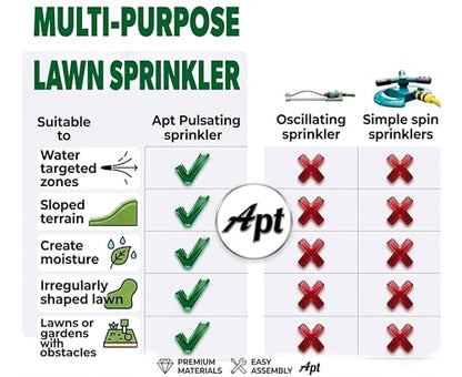 APT Sprinklers for Yard Lawn & Garden| 80 to 5800 Sq Ft Adjustable (2-Pack)