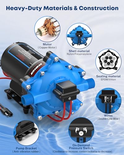 Kohree 12V DC Washdown Pump Kit - 7.5GPM 80PSI, Self-Priming, High Flow