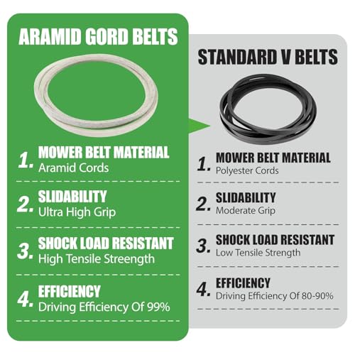M154958 Secondary Deck Belt Fit for John Deere 48C Deck, Aramid Cord - size: 0.63" x 111.4"