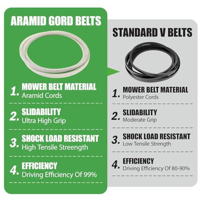 M154958 Secondary Deck Belt Fit for John Deere 48C Deck, Aramid Cord - size: 0.63" x 111.4"
