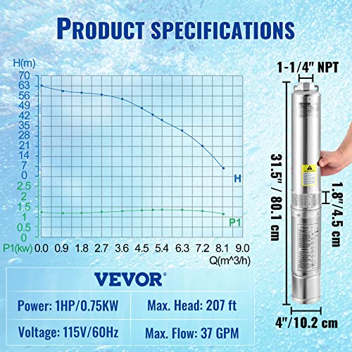 VEVOR Deep Well Submersible Pump 1 HP 115V/60Hz 37 GPM Flow 207 ft Head - style: 1HP/115V