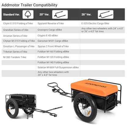 ADDMOTOR 2026 Trike Cargo Trailer with Universal Tow Bar, 20" Heavy Duty Fat Tires, Reinforced Steel Tubing, Inside & Outside Rust Resistance Coating, Fat Tires Tricycles, Waterproof Bag, DIY - style: For 20" Tires Two-wheelers