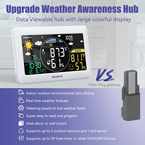 RAINPOINT WiFi Water Timer, Smart Hose Timer with Water Usage-Based and Soil Moisture-Based Watering System, Sprinkler Controller with Wi-Fi Weather Station Hub for Garden Irrigation