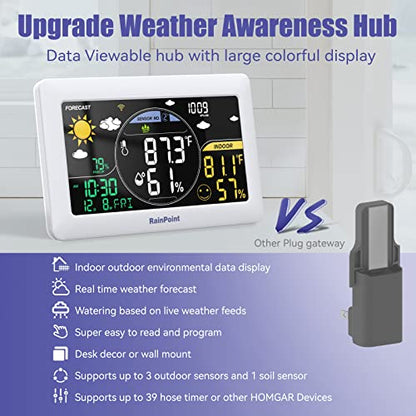 RAINPOINT WiFi Water Timer, Smart Hose Timer with Water Usage-Based and Soil Moisture-Based Watering System, Sprinkler Controller with Wi-Fi Weather Station Hub for Garden Irrigation