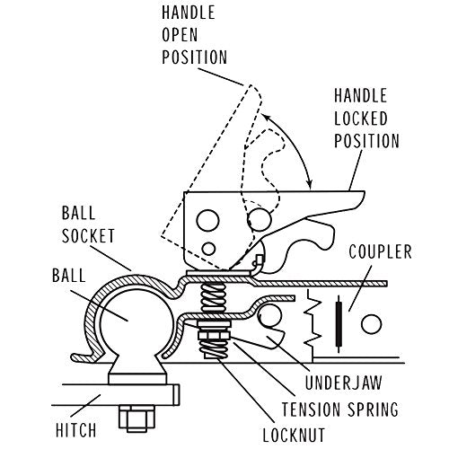 NBJINGYI Straight Trailer Coupler 2" Ball 2" Channel Width 3500 LBS - size: BALL 2", CHANNEL 2" 3500LBS with Chain