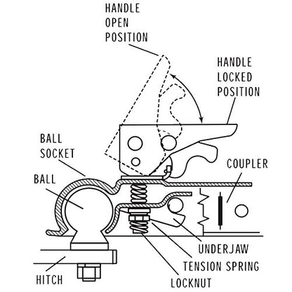 NBJINGYI Straight Trailer Coupler 2" Ball 2" Channel Width 3500 LBS - size: BALL 2", CHANNEL 2" 3500LBS with Chain