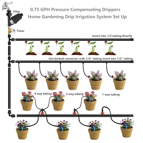 0.75 GPH Pressure Compensating Drip Emitters for Irrigation System,25 Pack - size: 0.75 GPH 25PCS