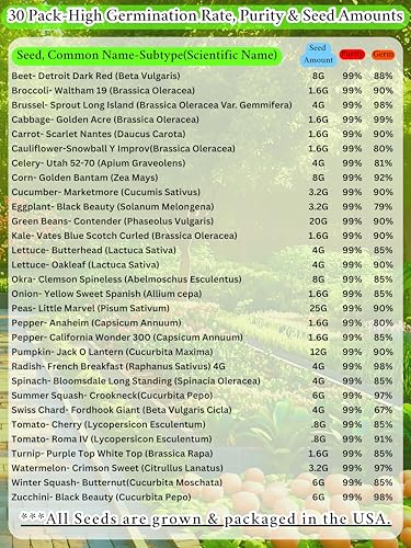 B&KM Farms 30,000+ Non-GMO Heirloom Seed Kit-30 Fruit & Vegetable Variety
