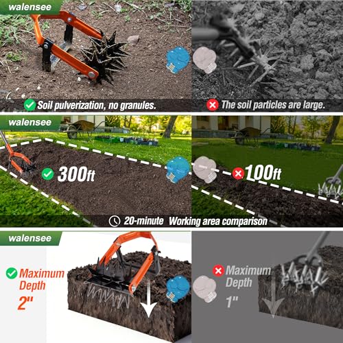 Walensee Rotary Cultivator Garden Tool, Tiller & Weeder & Stirrup Hoe