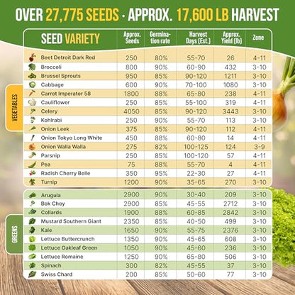 Organo Republic 25 Winter Vegetable & Green Seeds Variety Pack for Outdoors & Indoor Home Gardening 27670+ Non-GMO Heirloom Seeds: Broccoli Beet Carrot Collard Lettuce Radish Spinach Pea Kohlrabi