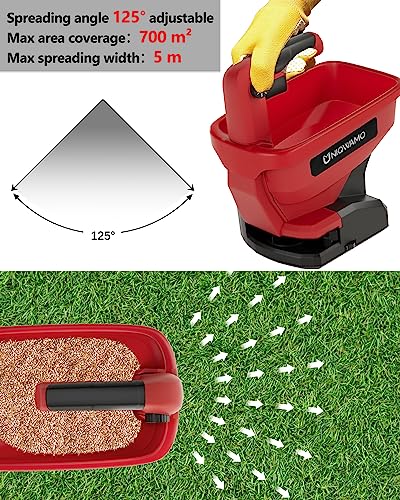 Uniqwamo Handheld Grass Seed Spreader Compatible for Milwaukee 18V Battery - color: Red