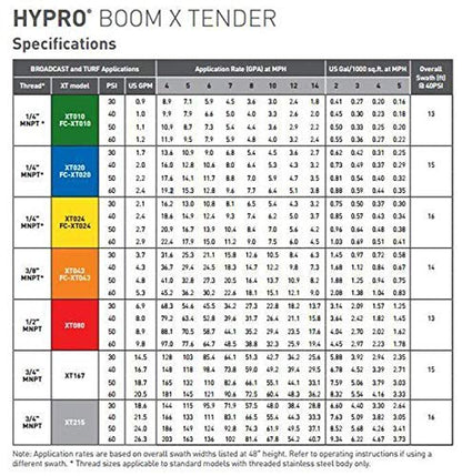 Hypro Boom X-Tender Fence Row Spray Nozzle - Blue (XT020)