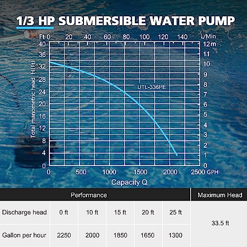 1/3 HP Auto Sump Pump, 2250GPH Submersible Utility Pump, 10ft Cord - color: Black