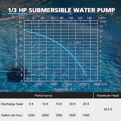1/3 HP Auto Sump Pump, 2250GPH Submersible Utility Pump, 10ft Cord - color: Black