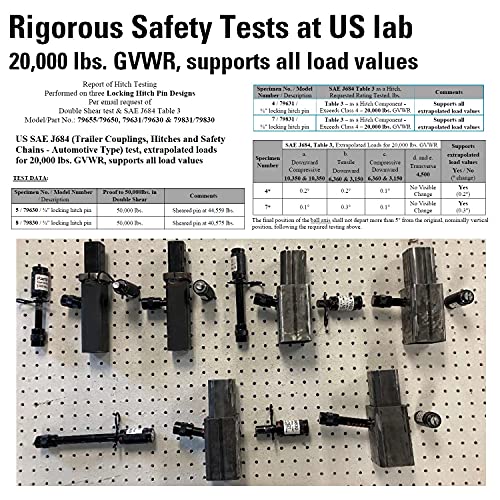 TowWorks 79632 Keyed Alike 5/8" Trailer Hitch Lock Set with Extra Long 3-1/4" Span, Double Safety Tow Hitch Receiver Locking Pin for Class III IV Hitches with 2" and 2.5" Receivers, 2-Pack - color: Black 2pcs 5/8" Keyed Alike