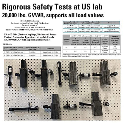 TowWorks 79632 Keyed Alike 5/8" Trailer Hitch Lock Set with Extra Long 3-1/4" Span, Double Safety Tow Hitch Receiver Locking Pin for Class III IV Hitches with 2" and 2.5" Receivers, 2-Pack - color: Black 2pcs 5/8" Keyed Alike